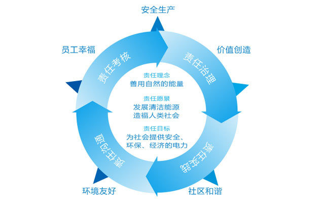 一定发(中国游)官方网站