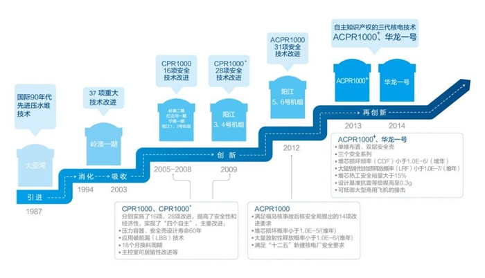 一定发(中国游)官方网站